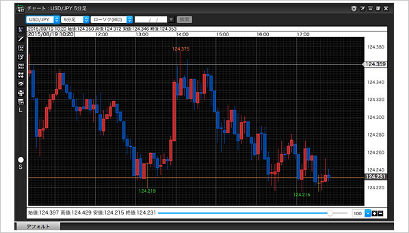 trading